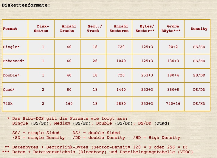 Diskettenformate.jpg